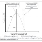 vitamin-d-diagram